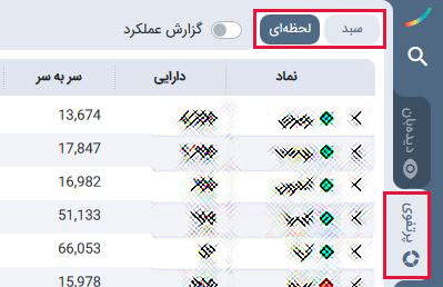 تعریف پیوت پوینت