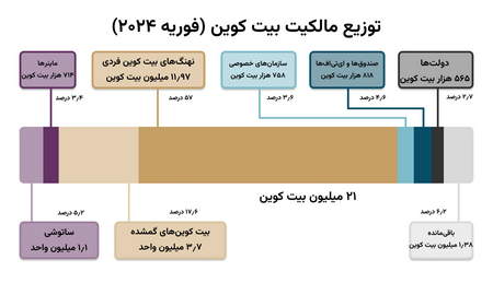 قیمت اتریوم ریزش کرد