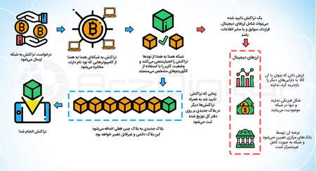 تحلیل زمانی چیست و چگونه انجام می شود؟