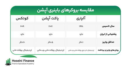 راهنمای کامل و آموزش اسکالپ فارکس