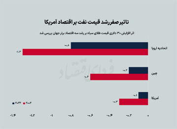 رابطهی بین مارجین و لوریج