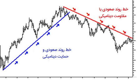 شاخص کل و شاخص وزنی چیست؟