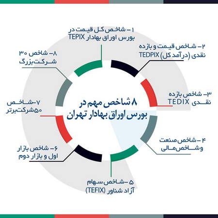 ویژگی سرمایهگذاران شاخص