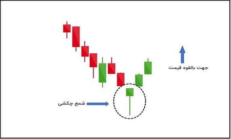 آموزش کسب درامد اینترنتی واقعی