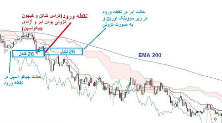 استراتژی کلاسیک بیل ویلیامز