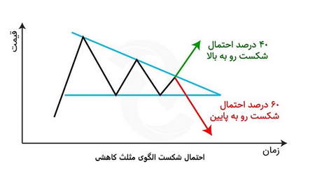 راهکارهای افزایش نقد شوندگی سهام آزاد در بورس