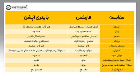 مخاطرات لیکوییدیتی پول ها