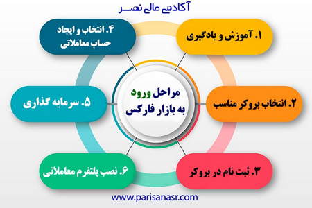 آموزش نرم افزار و اندیکاتور