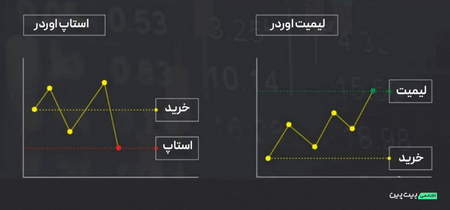 مقدمه ای برADX