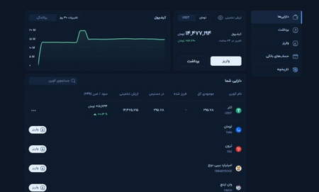 معرفی بازار فیوچرز