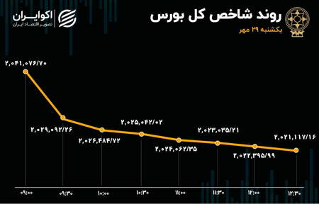 راز بهترین روش استفاده از حد ضرر