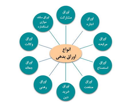 نقدشوندگی یا لیکوییدتی چیست؟