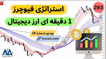 وضعیت قیمت روزسهم