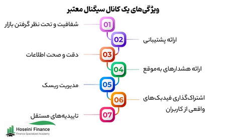 تفاوت های بیت کوین و بیت کوین کش