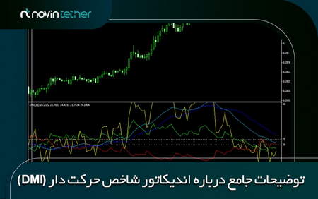 وام گیری مارجین ترید بایننس