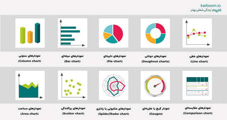 تفاوت بین شاخص جمع آوری مک کلان و مک کلان؟