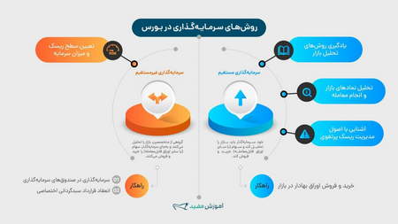 کاربرد لایت کوین