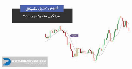 بنیان گذار فرکس کیست؟