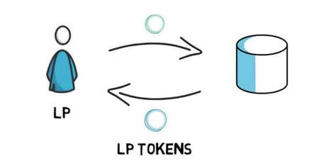 افتتاح حساب وریفای شده صرافی Coinex