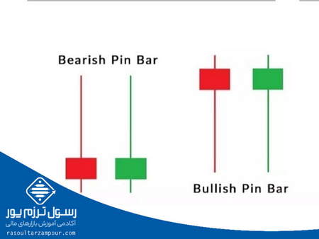 مووینگ اوریج چگونه محاسبه می شود؟