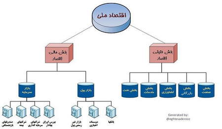 تعیین حد ضرر و ضرورت آن در معاملات