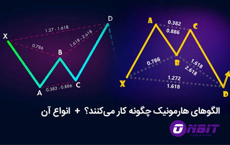 سرمایه گذاری های کوچک برای مبتدیان