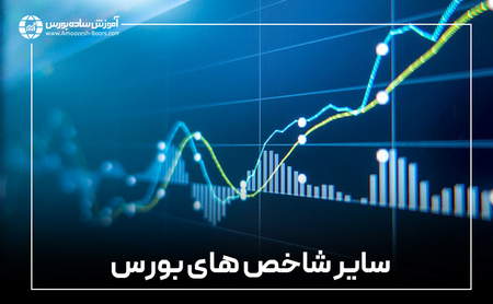 اهرم (Leverage) در بایننس چیست؟