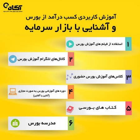 تعریف پیوت پوینت