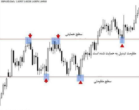 اموزش انديكاتور rsi چگونه است؟