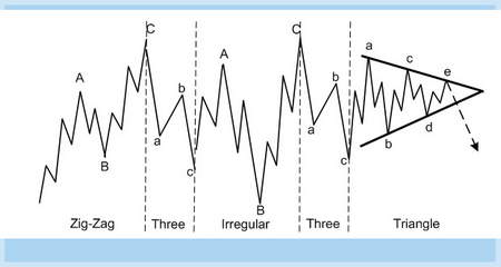 پلت فرم اطلاعات و معاملات MetaTrader 4