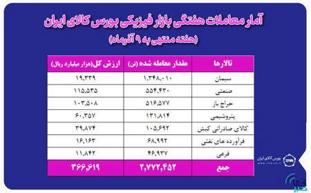 نحوه معامله با استفاده از نقاط پیوت