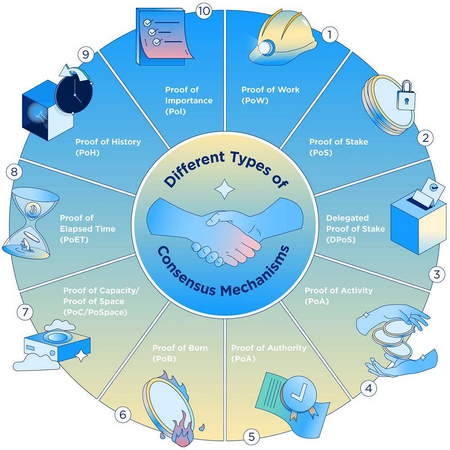 باز کردن حساب بیت کوین