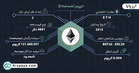 ارزش افزوده پرتفوی بورسی