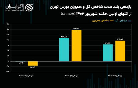 ارتباط دامیننس با مارکت کپ