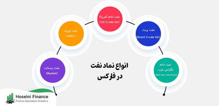 ویژگیهای یک صرافی معتبر