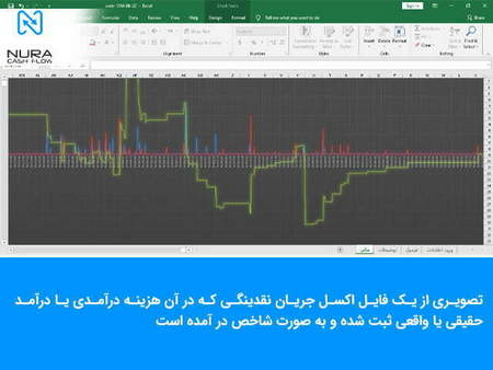 کاربرد قیمت پایانی در معاملات بورس