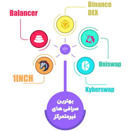 پشتوانه تتر چیست؟