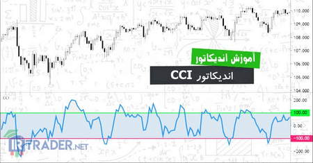 انواع معاملات باینری آپشن قرارداد اختیار