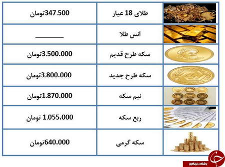 مشکلات مربوط به صرافی های متمرکز