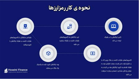 دریافت رایگان سیگنال های خرید و فروش