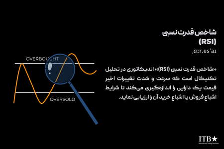 تعریف استراتژی خروج