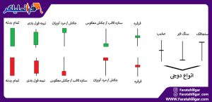 اندیکاتور روند