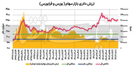 شرایط استرالیا برای سرمایه گذاری