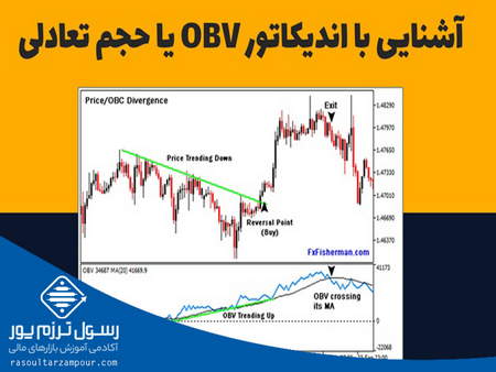 موسسات مالی و سرمایه گذاری