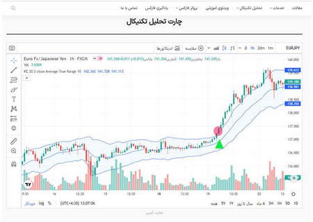 سایت بیت کوین فارسی