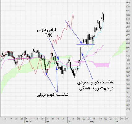 آیا استفاده از الگوی چکش محدودیت دارد؟