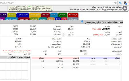 اصول کار یک کارگزار ECN