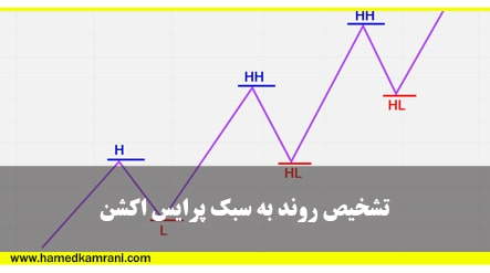 تحلیل کوهورت چیست؟