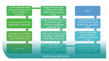 الگوی کندلی پین بار