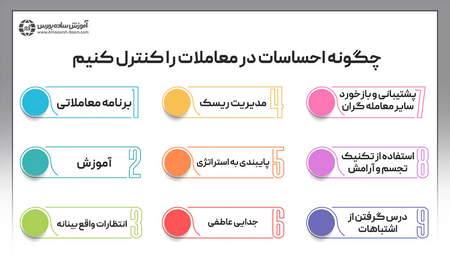 حد ضرر برای پوزیشن خرید